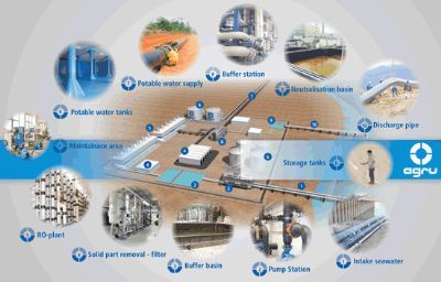 PLASTIC PRODUCTS FOR SEAWATER DESALINATION PLANTS